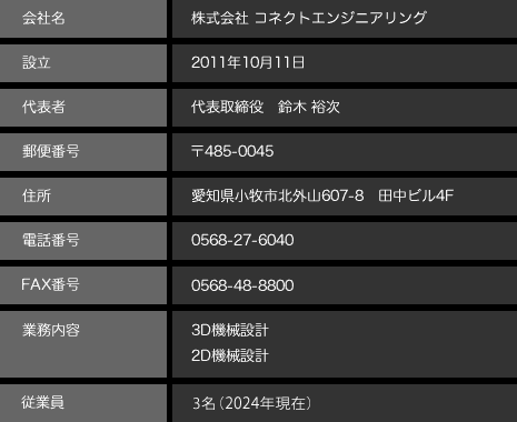 コネクトエンジニアリングの連絡先